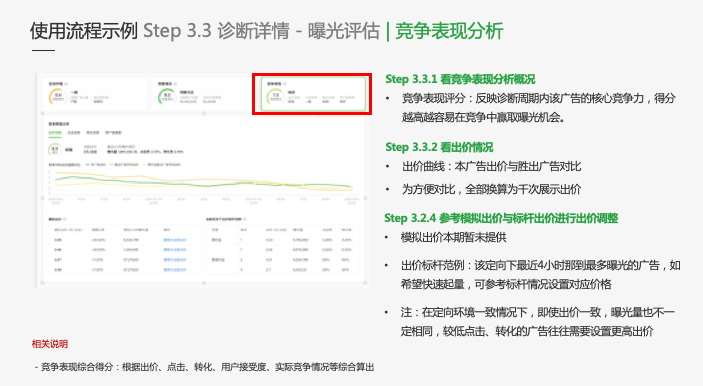 在微信推廣廣告多少錢？