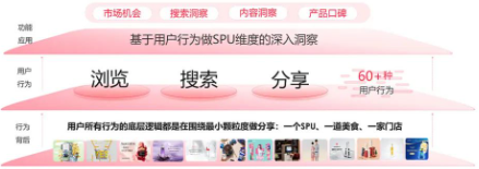 洞察先機