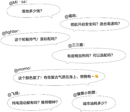 問題示例