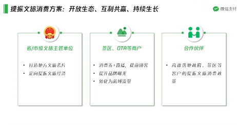 創新“消費券+視頻號”發券模式