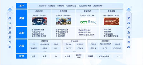 生態共振新旅業