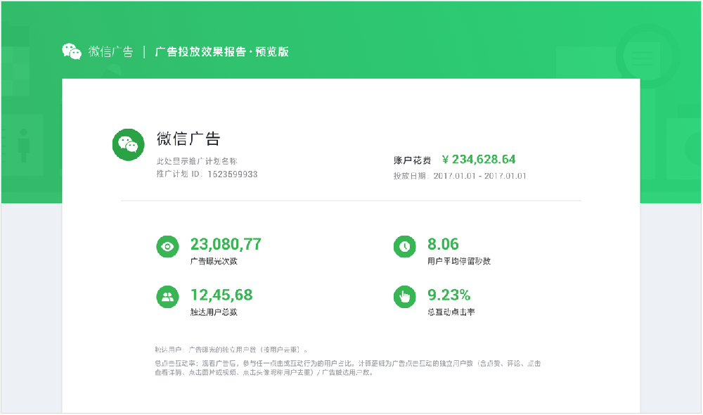 微信廣告投放推廣數據效果怎么樣？
