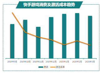 快手廣告-游戲行業(yè)報(bào)告3月版