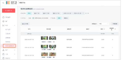 投放產品數及消耗增幅明顯