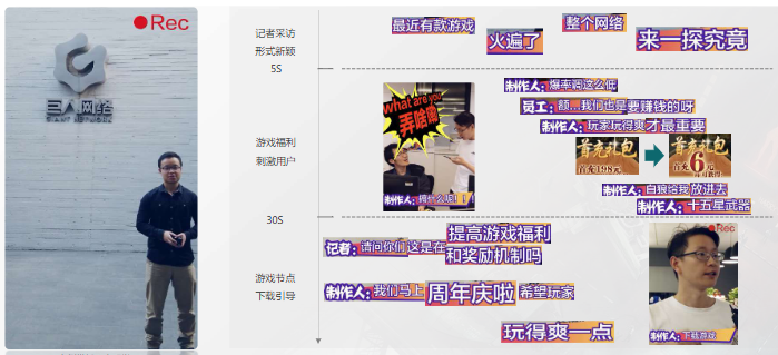 案例解析—情景演繹類:“第三方視角”探秘式引出產品核心賣點