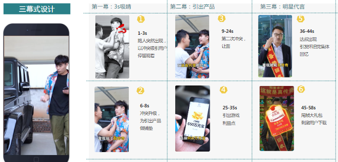 3s吸睛┃以沖突開(kāi)始劇情，吸引用戶眼球