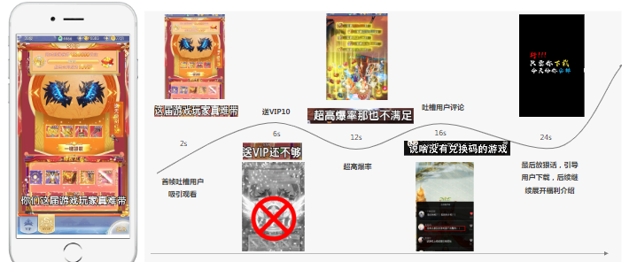 換角度┃懟用戶評(píng)論，側(cè)面表現(xiàn)游戲福利
