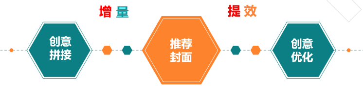 素材短缺的時(shí)候，程序化創(chuàng)意能做什么？