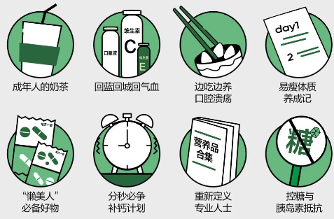 養(yǎng)生話題