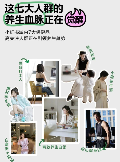 七大人群