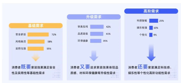 “既要又要還要”，產(chǎn)品得好，體驗(yàn)得真