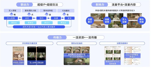一站式代言人