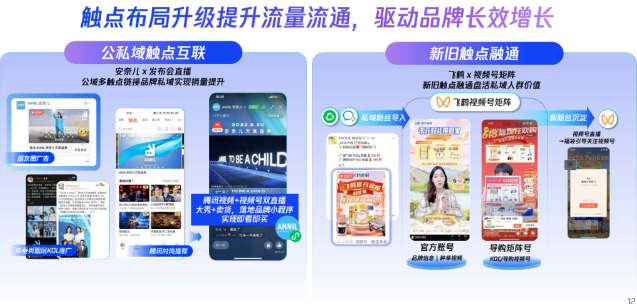 觸點互聯生意擴勢
