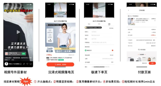 選對鏈路是營銷成功的關鍵