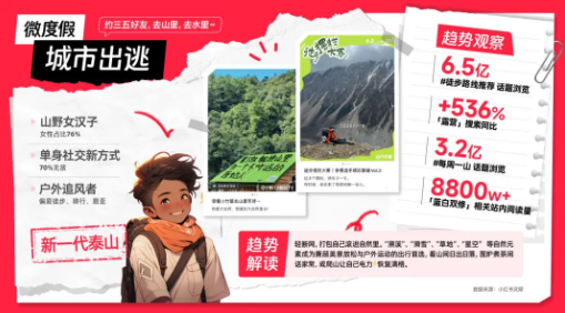 「微度假」