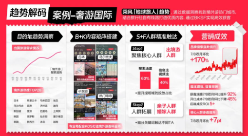 趨勢