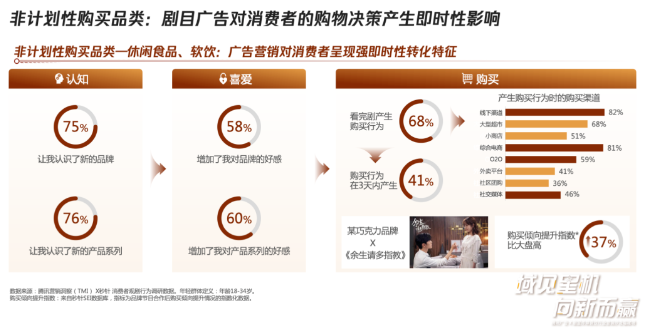 投其所好，讓食飲品牌走進年輕人內(nèi)心