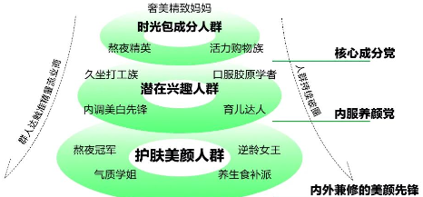 人群定位