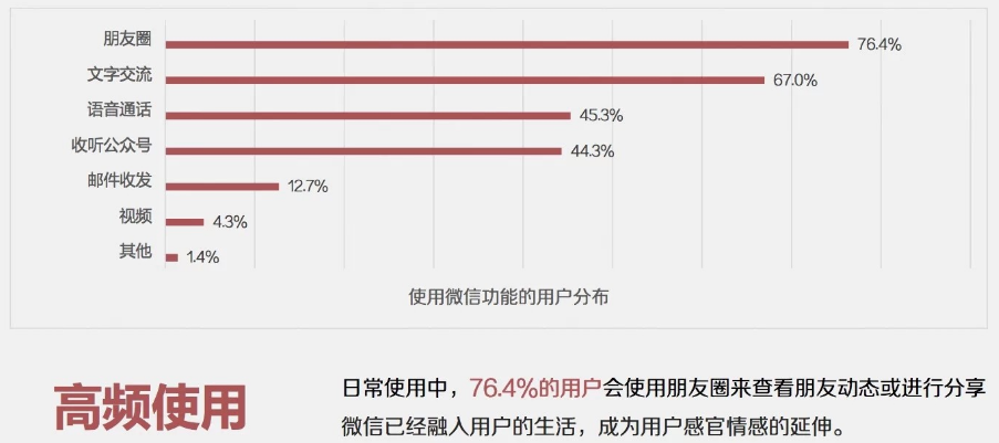 朋友圈廣告投放位置，朋友圈廣告投放形式