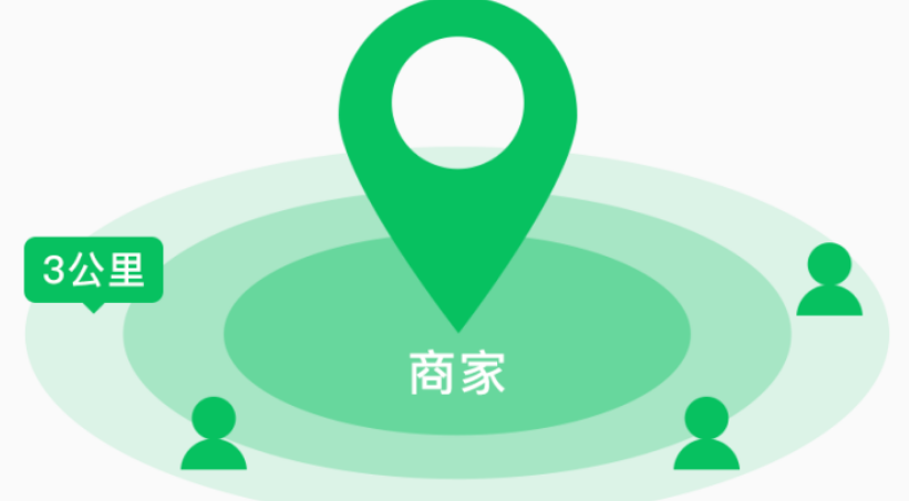 微信廣告投放有哪些形式,如何投放微信朋友圈廣告？