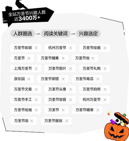 人群觸達