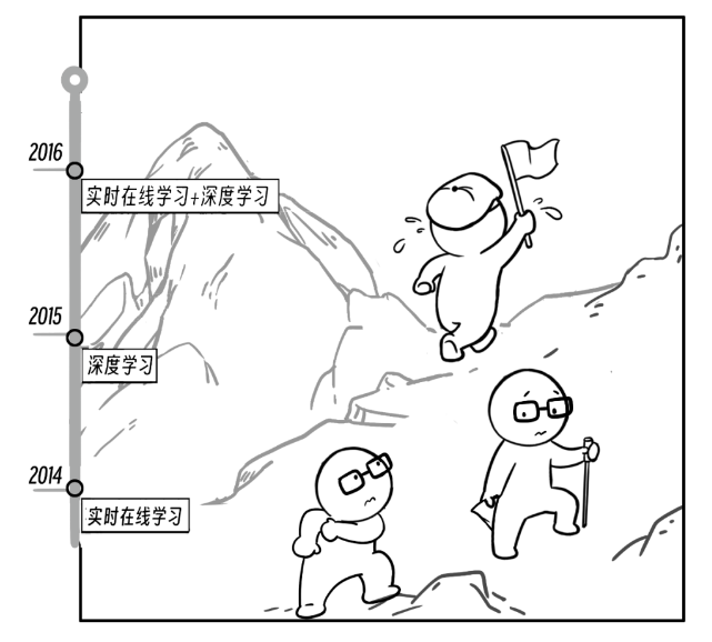 廣告“硬核”簡(jiǎn)史