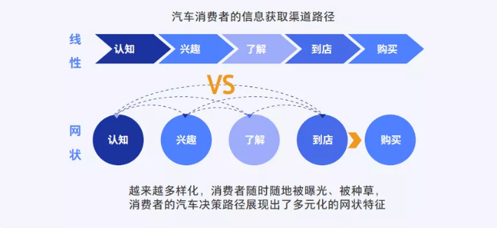 微信廣告怎么收費