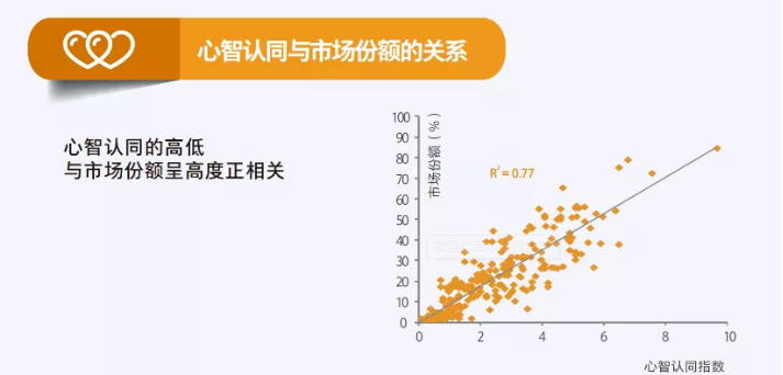 微信廣告怎么投放