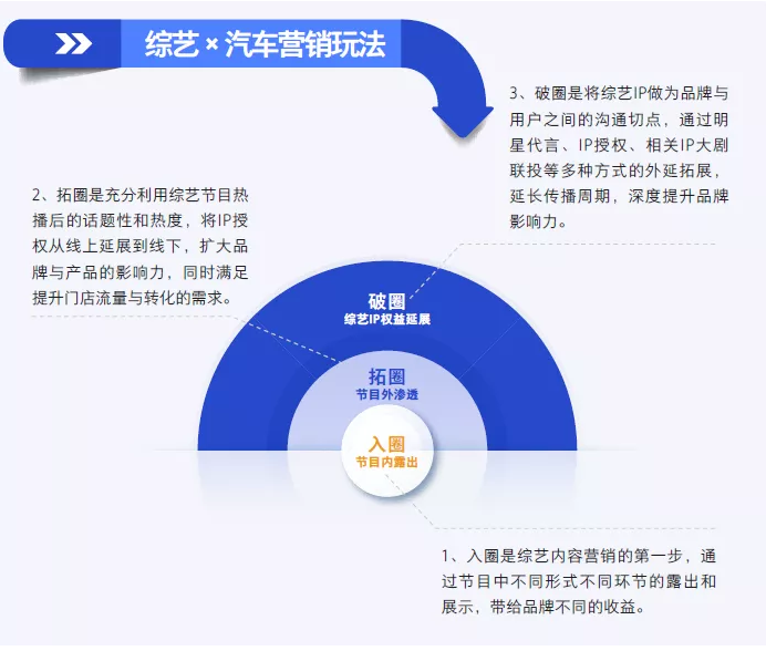 微信廣告政策怎么樣?