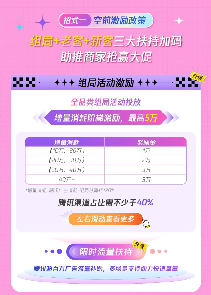 組局+老客+新客三大扶持加碼，護航商家生意突圍