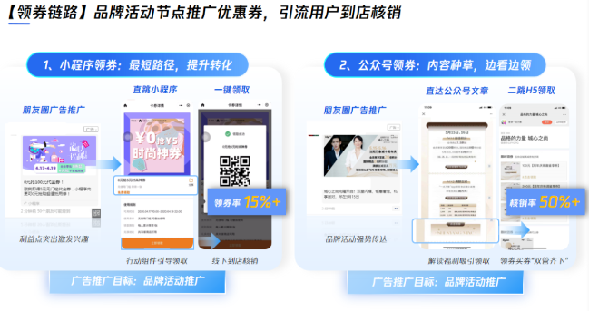 選擇投放鏈路