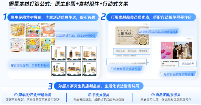 優(yōu)化素材與落地頁