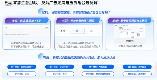 選擇定向與出價
