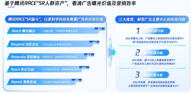 廣告投放效果衡量的目標因品牌周期而異