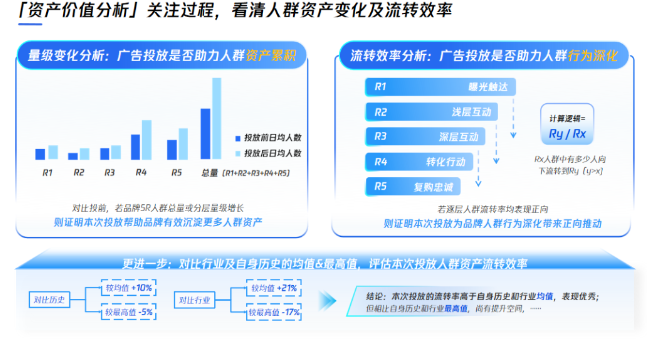 維度3-資產價值分析