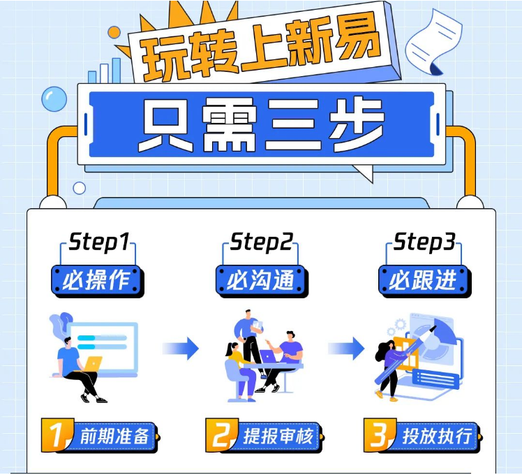 上新易