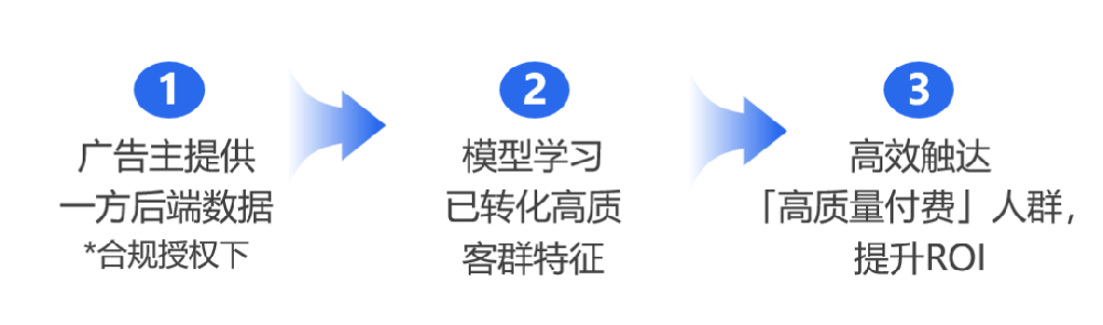 深度輔助優化