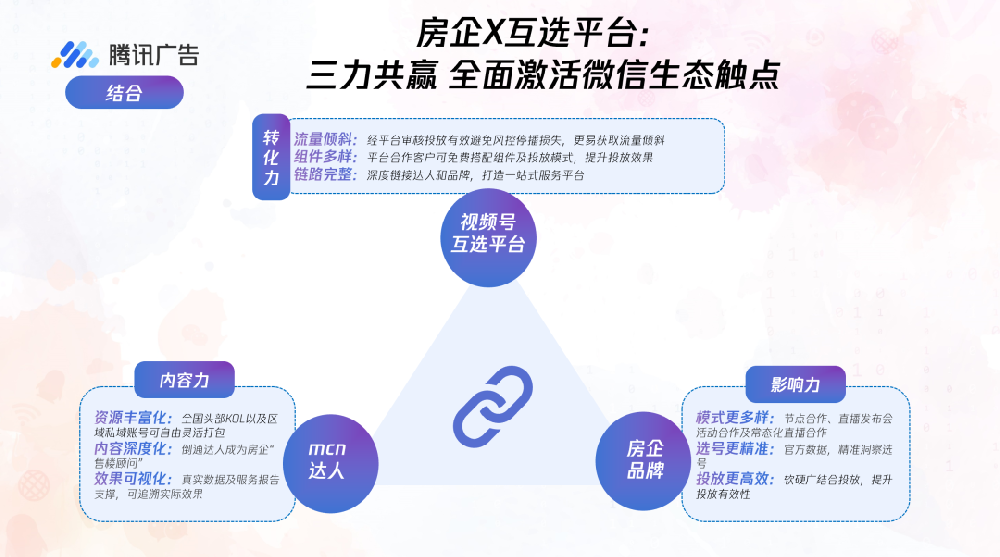 騰訊廣告
