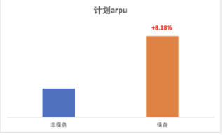 計(jì)劃