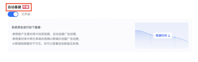 新策略是否需要加白？