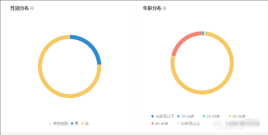 微信廣告