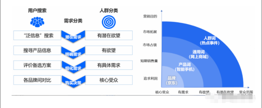 關鍵詞的選取