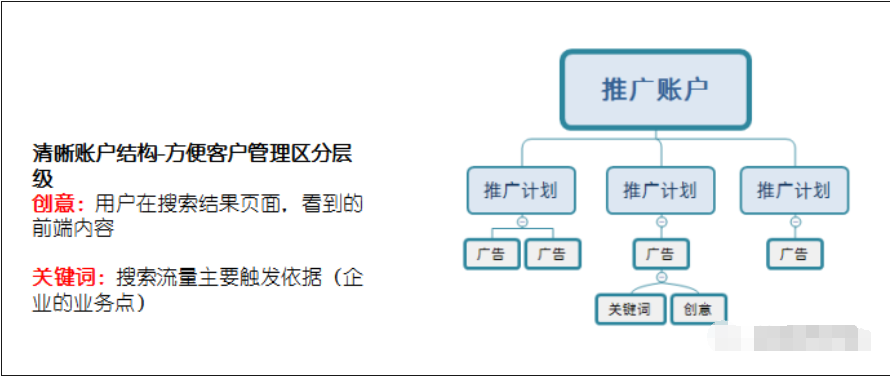 微信搜一搜賬戶結構優化技巧