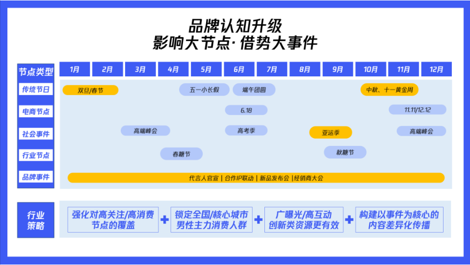 騰訊品牌營銷
