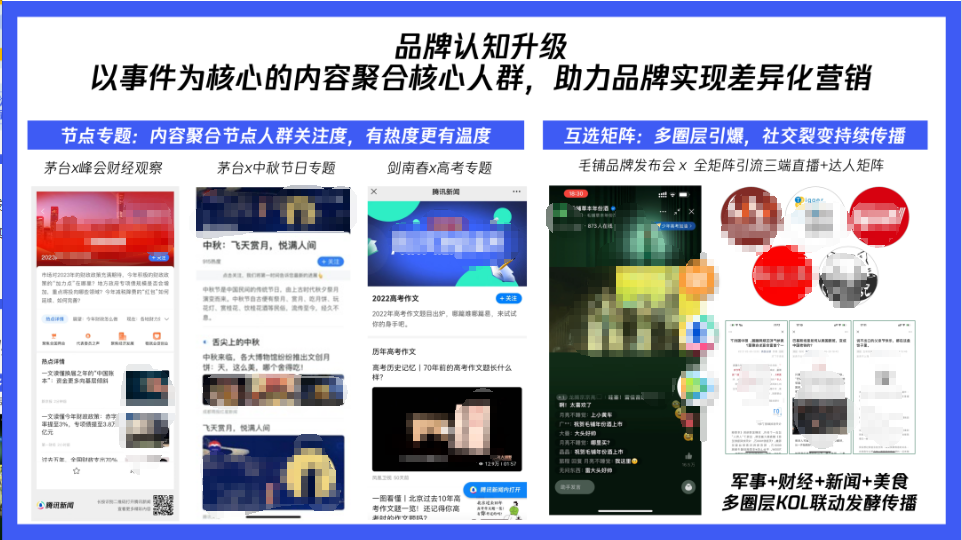 品牌認知升級