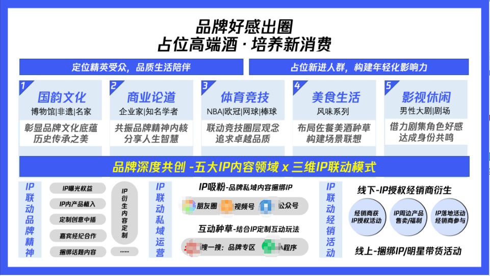騰訊搜索廣告