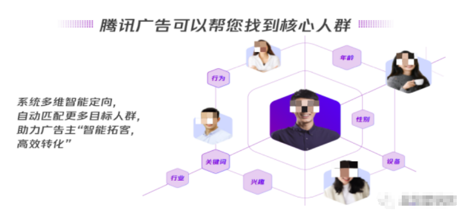 2.騰訊廣告可以幫您找到核心人群