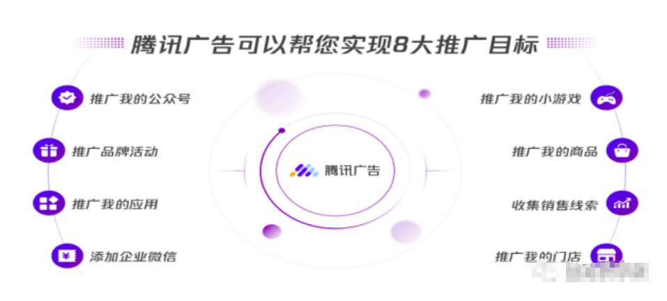 騰訊廣告你了解多少？騰訊信息流廣告介紹！