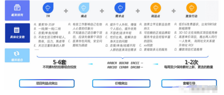 騰訊廣告素材