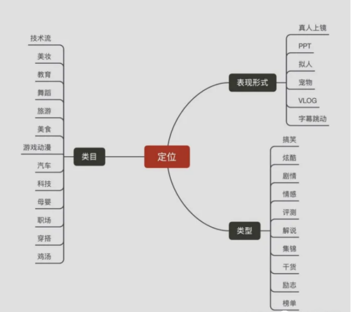 能夠從以下3點(diǎn)動(dòng)身剖析：